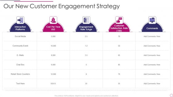 Performance Analysis Of New Product Development Our New Customer Engagement Strategy Designs PDF Performance Analysis Of New Product Development Our New Customer Engagement Strategy Designs PDF