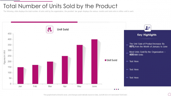 Performance Analysis Of New Product Development Total Number Of Units Sold By The Product Icons PDF