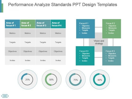 Performance Analyze Standards Ppt Design Templates Performance Analyze Standards Ppt Design Templates