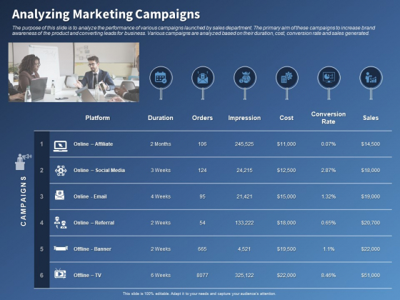 Performance Assessment And Sales Initiative Report Analyzing Marketing Campaigns Ppt Infographics Background Designs PDF Performance Assessment And Sales Initiative Report Analyzing Marketing Campaigns Ppt Infographics Background Designs PDF