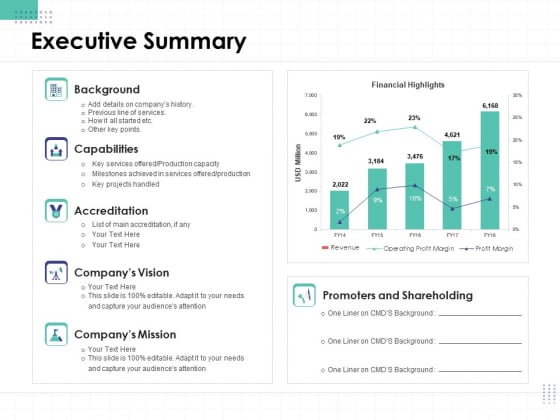 Performance Assessment Executive Summary Ppt Show Ideas PDF Performance Assessment Executive Summary Ppt Show Ideas PDF