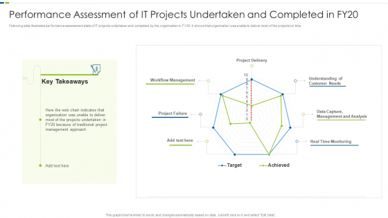 Performance Assessment Of IT Projects Undertaken And Completed In Fy20 Clipart PDF Performance Assessment Of IT Projects Undertaken And Completed In Fy20 Clipart PDF