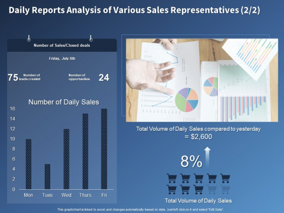 Performance Assessment Sales Initiative Report Daily Reports Analysis Of Various Sales Representatives Sales Icons