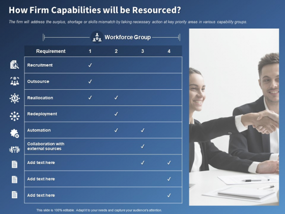 Performance Assessment Sales Initiative Report How Firm Capabilities Will Be Resourced Diagrams Performance Assessment Sales Initiative Report How Firm Capabilities Will Be Resourced Diagrams