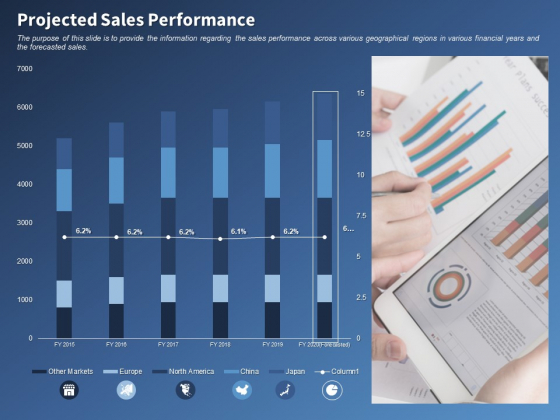 Performance Assessment Sales Initiative Report Projected Sales Performance Ppt Summary Show PDF