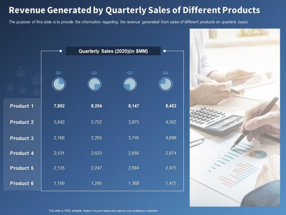 Performance Assessment Sales Initiative Report Revenue Generated By Quarterly Sales Of Different Products Diagrams