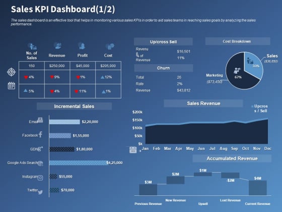 Performance Assessment Sales Initiative Report Sales KPI Dashboard Ppt Slides Influencers PDF Performance Assessment Sales Initiative Report Sales KPI Dashboard Ppt Slides Influencers PDF