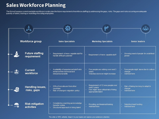 Performance Assessment Sales Initiative Report Sales Workforce Planning Ppt Show Background Designs PDF Performance Assessment Sales Initiative Report Sales Workforce Planning Ppt Show Background Designs PDF