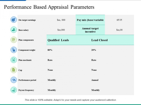 Performance Based Appraisal Parameters Ppt PowerPoint Presentation Inspiration Example Performance Based Appraisal Parameters Ppt PowerPoint Presentation Inspiration Example