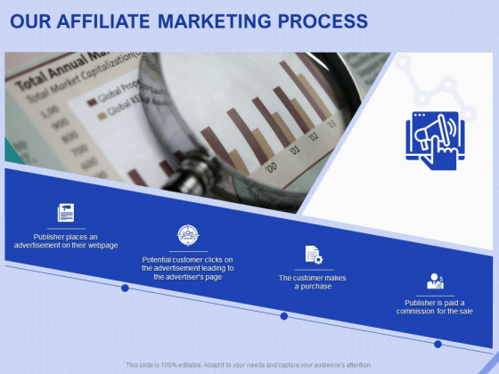 Performance Based Marketing Proposal Our Affiliate Marketing Process Ppt Model Designs PDF Performance Based Marketing Proposal Our Affiliate Marketing Process Ppt Model Designs PDF