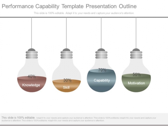 Performance Capability Template Presentation Outline Performance Capability Template Presentation Outline