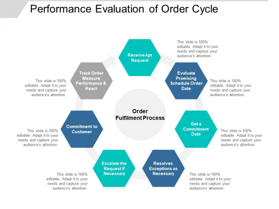 Performance Evaluation Of Order Cycle Ppt PowerPoint Presentation Layouts Graphics Performance Evaluation Of Order Cycle Ppt PowerPoint Presentation Layouts Graphics