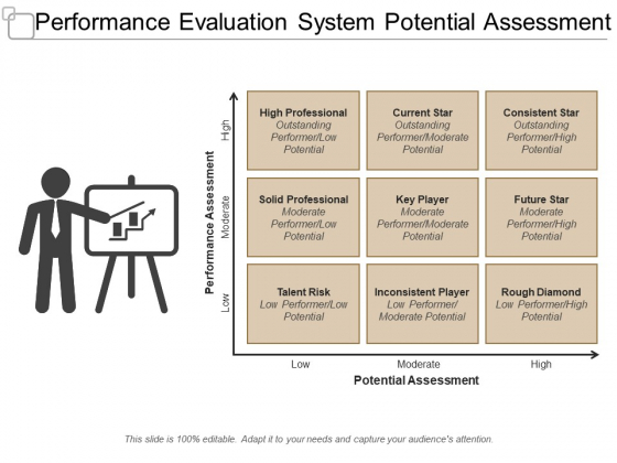 Performance Evaluation System Potential Assessment Ppt PowerPoint Presentation Layouts Graphics Pictures Performance Evaluation System Potential Assessment Ppt PowerPoint Presentation Layouts Graphics Pictures