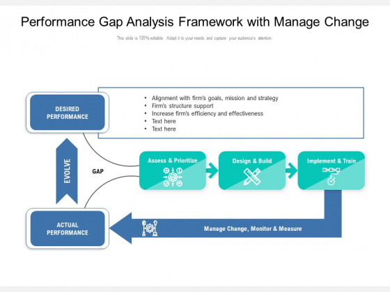 Performance Gap Analysis Framework With Manage Change Ppt Powerpoint Presentation Infographics Design Inspiration Pdf Performance Gap Analysis Framework With Manage Change Ppt Powerpoint Presentation Infographics Design Inspiration Pdf