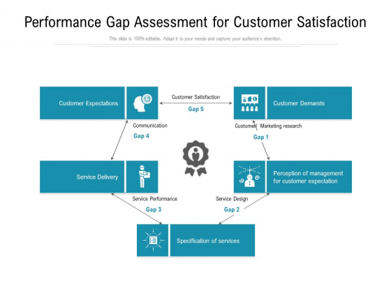 Performance Gap Assessment For Customer Satisfaction Ppt Powerpoint Presentation Styles Designs Download Pdf Performance Gap Assessment For Customer Satisfaction Ppt Powerpoint Presentation Styles Designs Download Pdf