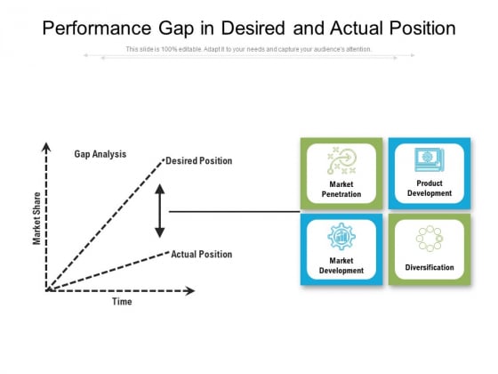 Performance Gap In Desired And Actual Position Ppt Powerpoint Presentation Professional Ideas Pdf Performance Gap In Desired And Actual Position Ppt Powerpoint Presentation Professional Ideas Pdf