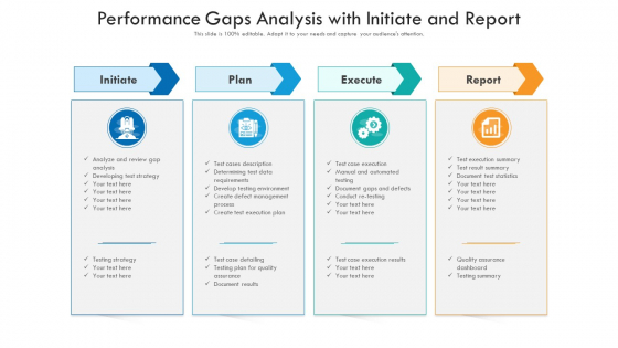 Performance Gaps Analysis With Initiate And Report Ppt PowerPoint Presentation Gallery Ideas PDF