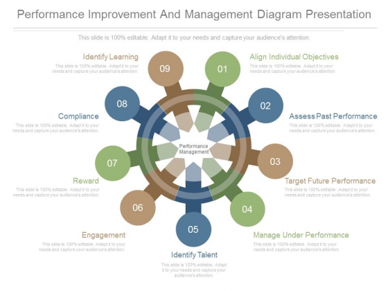 Performance Improvement And Management Diagram Presentation Performance Improvement And Management Diagram Presentation