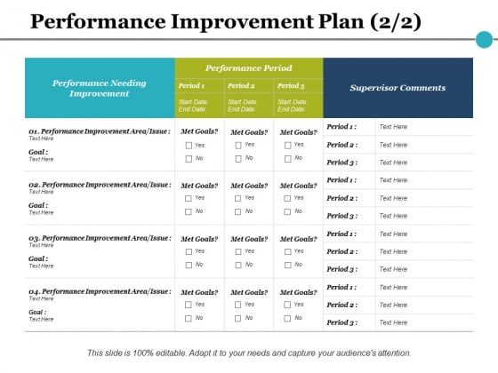 Performance Improvement Plan Process Ppt PowerPoint Presentation Slide