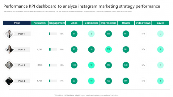 Performance Kpi Dashboard To Analyze Instagram Marketing Strategy Performance Introduction PDF