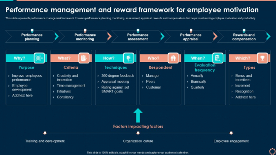 Performance Management And Reward Framework For Employee Motivation Brochure PDF