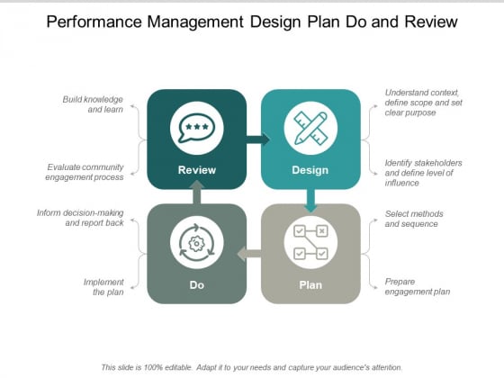 Performance Management Design Plan Do And Review Ppt PowerPoint Presentation Summary Guidelines Performance Management Design Plan Do And Review Ppt PowerPoint Presentation Summary Guidelines