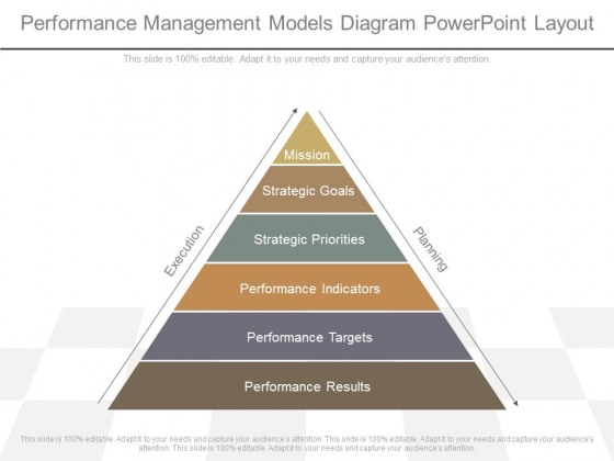 Performance Management Models Diagram Powerpoint Layout Performance Management Models Diagram Powerpoint Layout