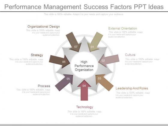 Performance Management Success Factors Ppt Ideas Performance Management Success Factors Ppt Ideas