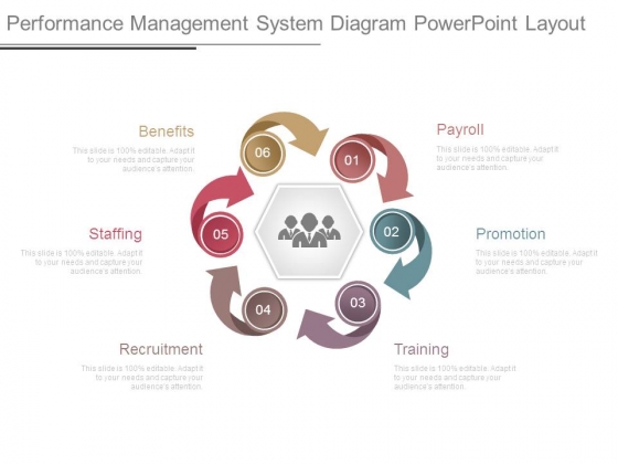 Performance Management System Diagram Powerpoint Layout Performance Management System Diagram Powerpoint Layout