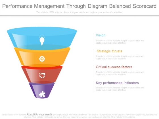 Performance Management Through Diagram Balanced Scorecard Performance Management Through Diagram Balanced Scorecard