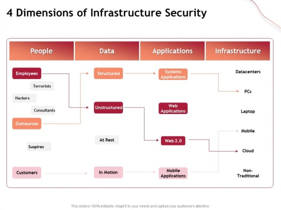 Performance Measuement Of Infrastructure Project 4 Dimensions Of Infrastructure Security Infographics PDF Performance Measuement Of Infrastructure Project 4 Dimensions Of Infrastructure Security Infographics PDF