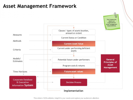 Performance Measuement Of Infrastructure Project Asset Management Framework Structure PDF