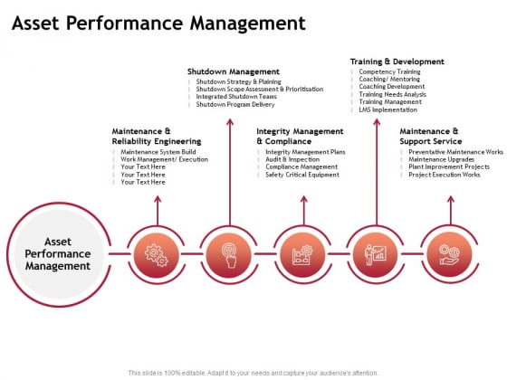 Performance Measuement Of Infrastructure Project Asset Performance Management Topics PDF Performance Measuement Of Infrastructure Project Asset Performance Management Topics PDF