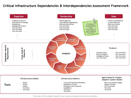 Performance Measuement Of Infrastructure Project Critical Infrastructure Dependencies And Interdependencies Assessment Framework Clipart PDF Performance Measuement Of Infrastructure Project Critical Infrastructure Dependencies And Interdependencies Assessment Framework Clipart PDF