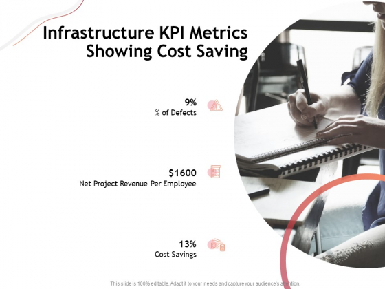 Performance Measuement Of Infrastructure Project Infrastructure KPI Metrics Showing Cost Saving Clipart PDF