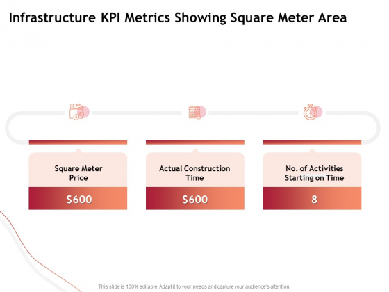 Performance Measuement Of Infrastructure Project Infrastructure KPI Metrics Showing Square Meter Area Download PDF