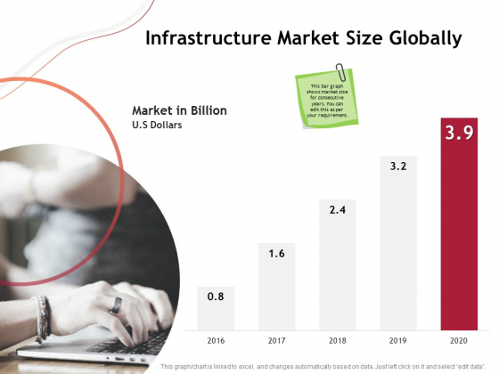 Performance Measuement Of Infrastructure Project Infrastructure Market Size Globally Formats PDF
