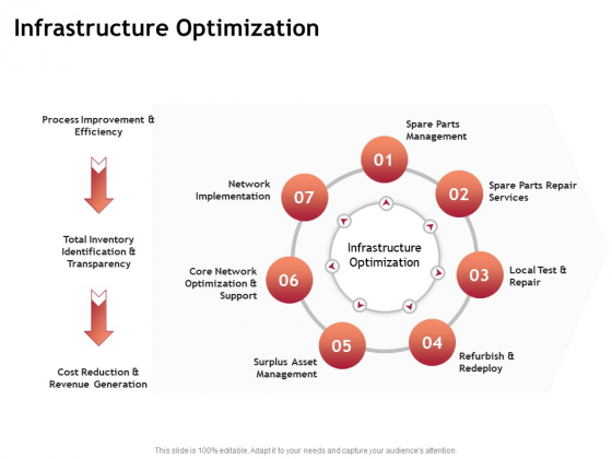 Performance Measuement Of Infrastructure Project Infrastructure Optimization Ppt Infographic Template Background Images PDF