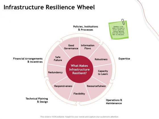 Performance Measuement Of Infrastructure Project Infrastructure Resilience Wheel Summary PDF Performance Measuement Of Infrastructure Project Infrastructure Resilience Wheel Summary PDF