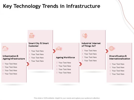 Performance Measuement Of Infrastructure Project Key Technology Trends In Infrastructure Microsoft PDF Performance Measuement Of Infrastructure Project Key Technology Trends In Infrastructure Microsoft PDF