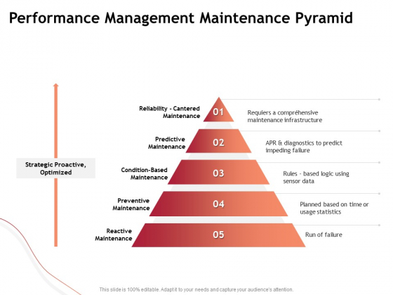 Performance Measuement Of Infrastructure Project Performance Management Maintenance Pyramid Structure PDF Performance Measuement Of Infrastructure Project Performance Management Maintenance Pyramid Structure PDF