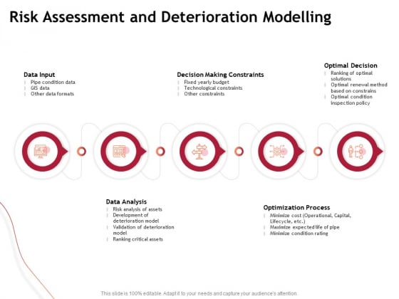 Performance Measuement Of Infrastructure Project Risk Assessment And Deterioration Modelling Formats PDF Performance Measuement Of Infrastructure Project Risk Assessment And Deterioration Modelling Formats PDF