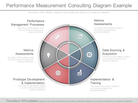 Performance Measurement Consulting Diagram Example Performance Measurement Consulting Diagram Example