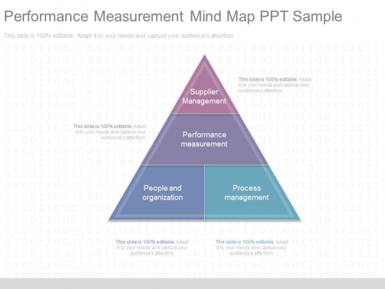 Performance Measurement Mind Map Ppt Sample Performance Measurement Mind Map Ppt Sample