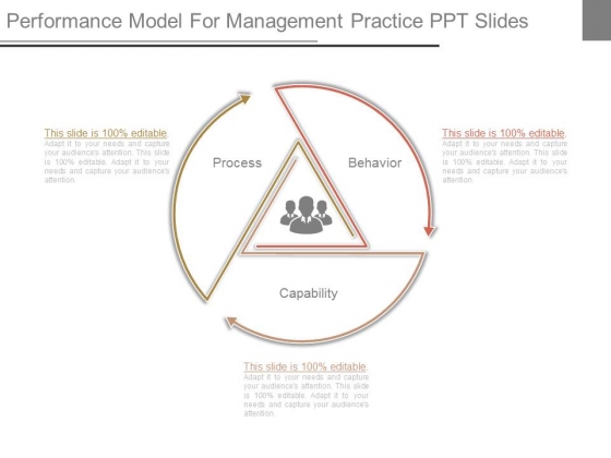 Performance Model For Management Practice Ppt Slides Performance Model For Management Practice Ppt Slides