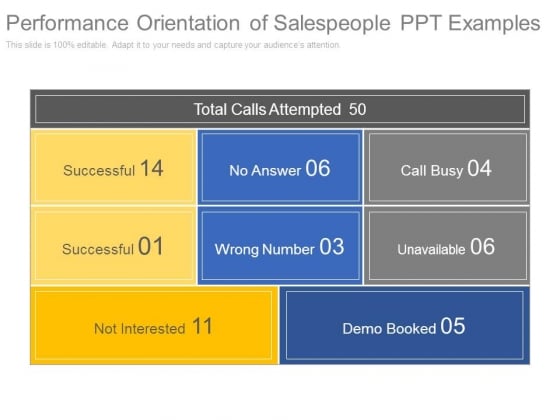 Performance Orientation Of Salespeople Ppt Examples Performance Orientation Of Salespeople Ppt Examples