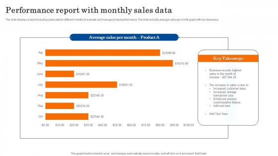 Performance Report With Monthly Sales Data Diagrams PDF