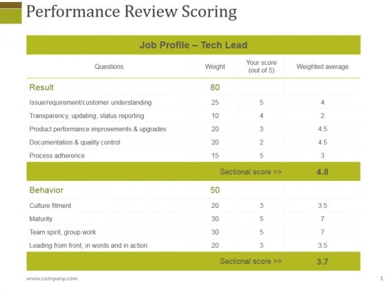 Performance Review Scoring Ppt PowerPoint Presentation Gallery Rules Performance Review Scoring Ppt PowerPoint Presentation Gallery Rules