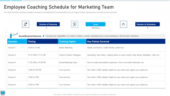 Performance Training Action Plan And Extensive Strategies Employee Coaching Schedule For Marketing Team Microsoft PDF