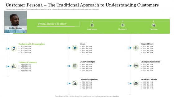 Persona The Traditional Approach To Understanding Customers Background PDF Persona The Traditional Approach To Understanding Customers Background PDF